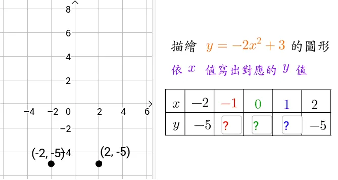 Exploring Point Plotting and Vertical Translation of Quadratic Functions