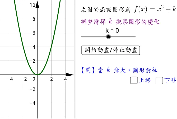 Animation of Vertical Translation for Quadratic Functions