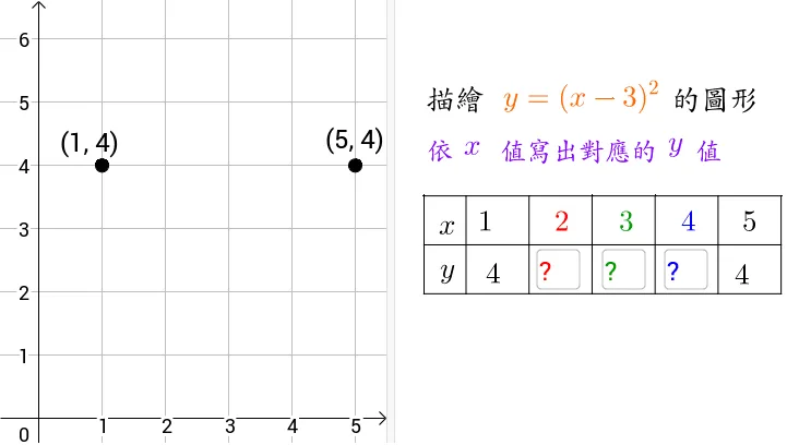 Horizontal Translation and Point Plotting of Quadratic Functions