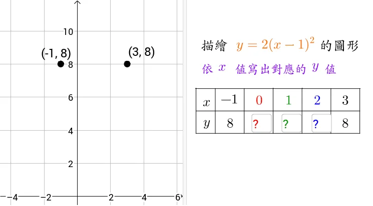 Exploring Point Plotting and Horizontal Translation of Quadratic Functions