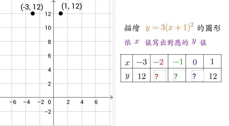 Exploring Point Plotting and Horizontal Translation of Quadratic Functions