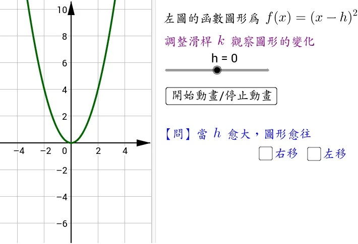 Animation of Horizontal Translation of Quadratic Functions