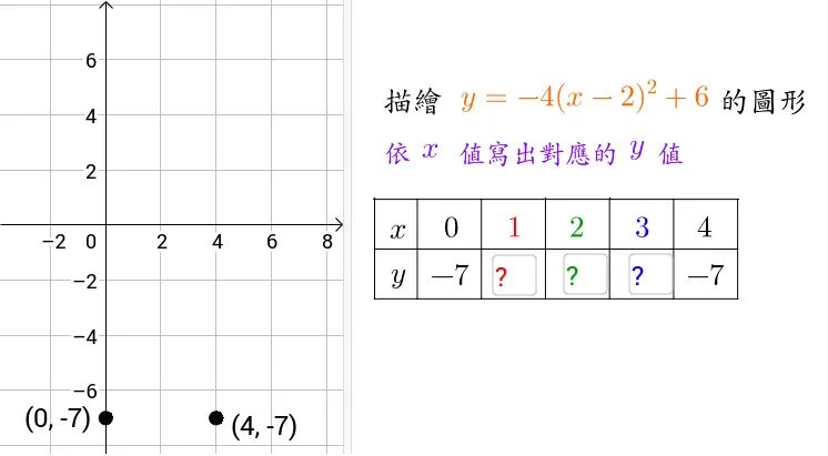 Quadratic Functions: Plotting Points and Vertex Form