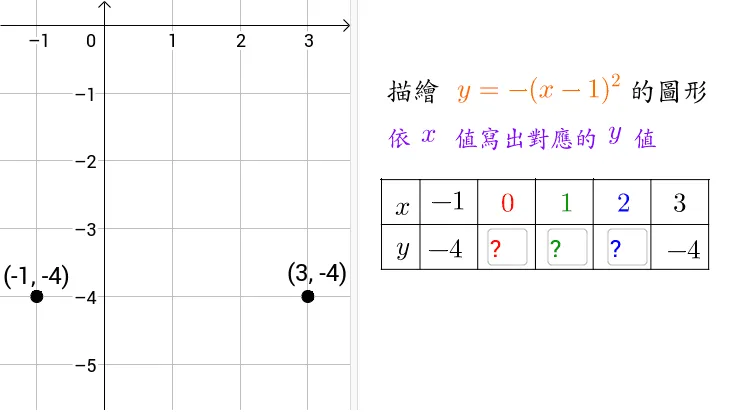Exploring Horizontal Translations of Quadratic Functions via Point Plotting