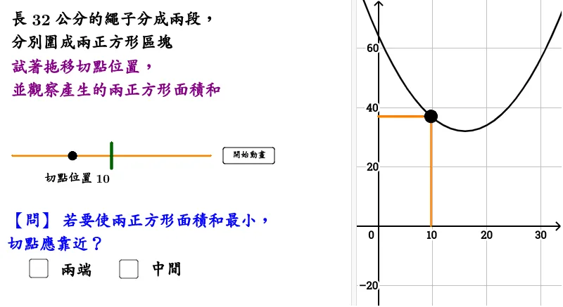 Application of Quadratic Functions: Geometric and Functional Exploration