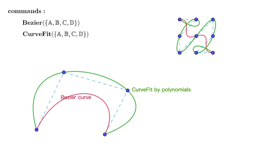 Custom Tool: CurveFit and Bezier Curves
