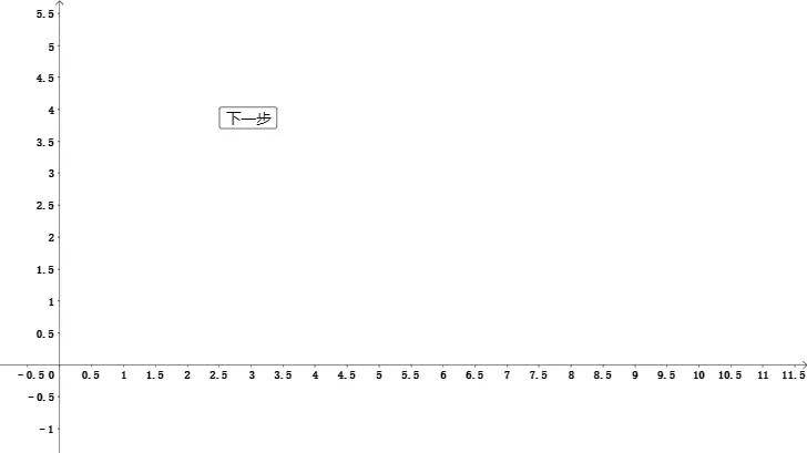 Exploration of Power Function Graphs and Properties