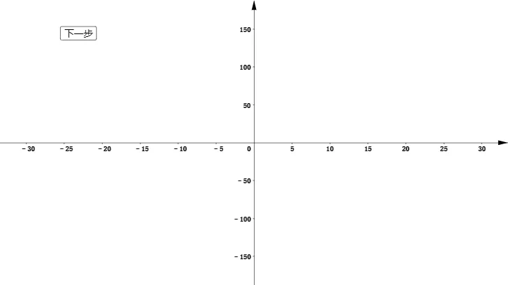 Exploration of Power Function Graphs, Tangents, and Equilateral Triangles