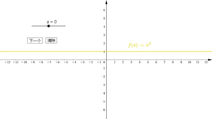 Interactive Demonstration of Power Functions