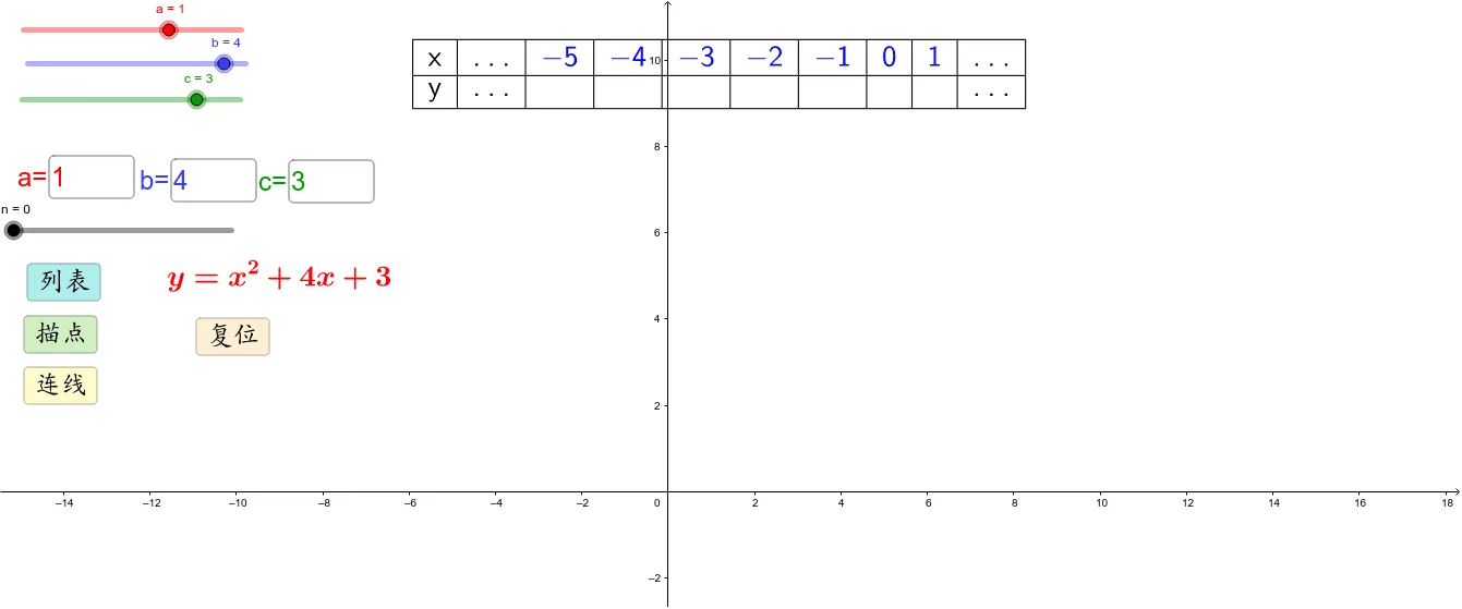 Plotting Quadratic Functions by Point Method