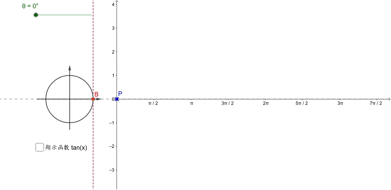 Graph and Properties of the Tangent Function y=tan(x)