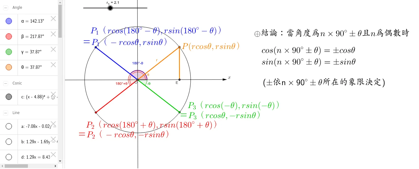 Generalized Angle Substitution (180°, 360°)