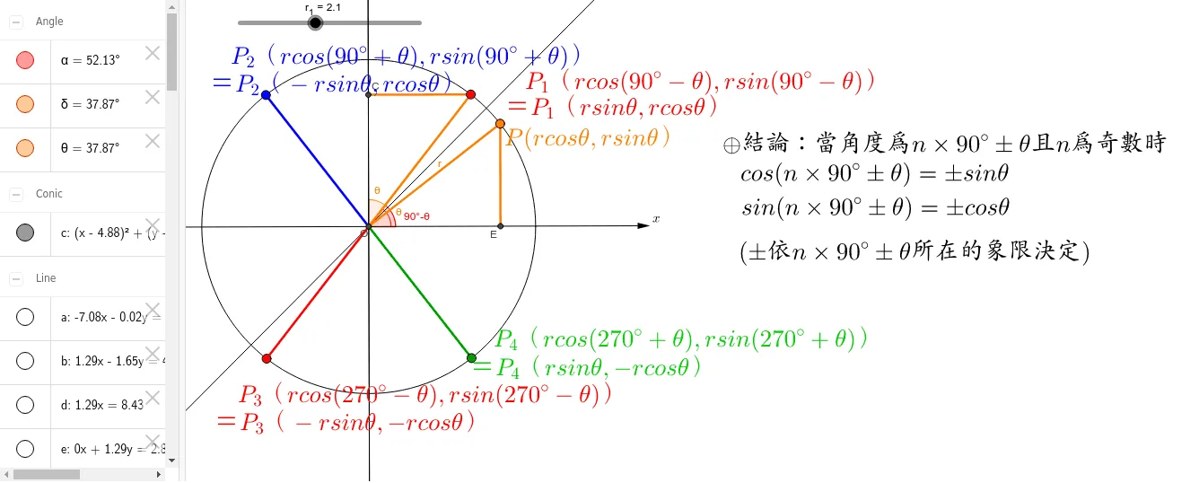 Substitution of Generalized Angles (90°, 270°)