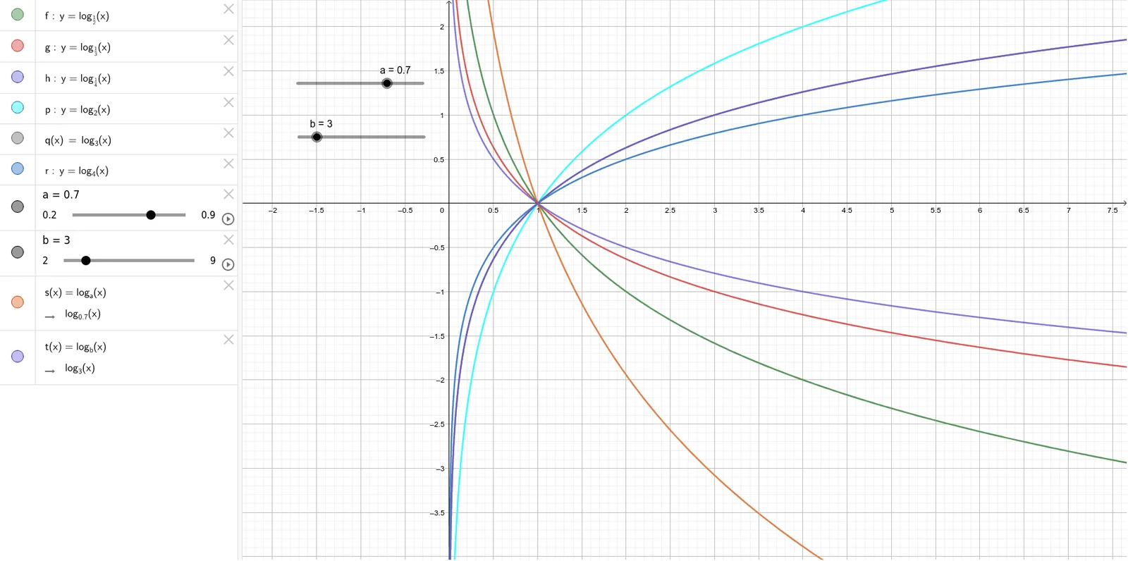 Logarithmic Function: Effect of Base Size on the Graph