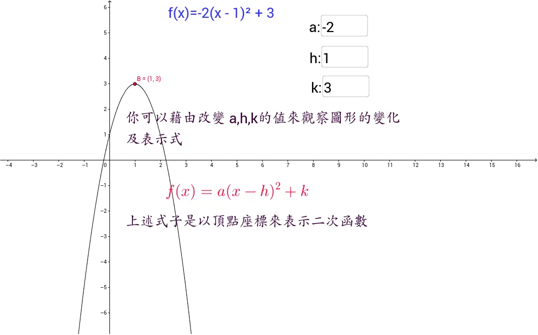 利用顶点描述二次函数