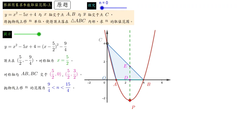 根据图像求参数取值范围（上）