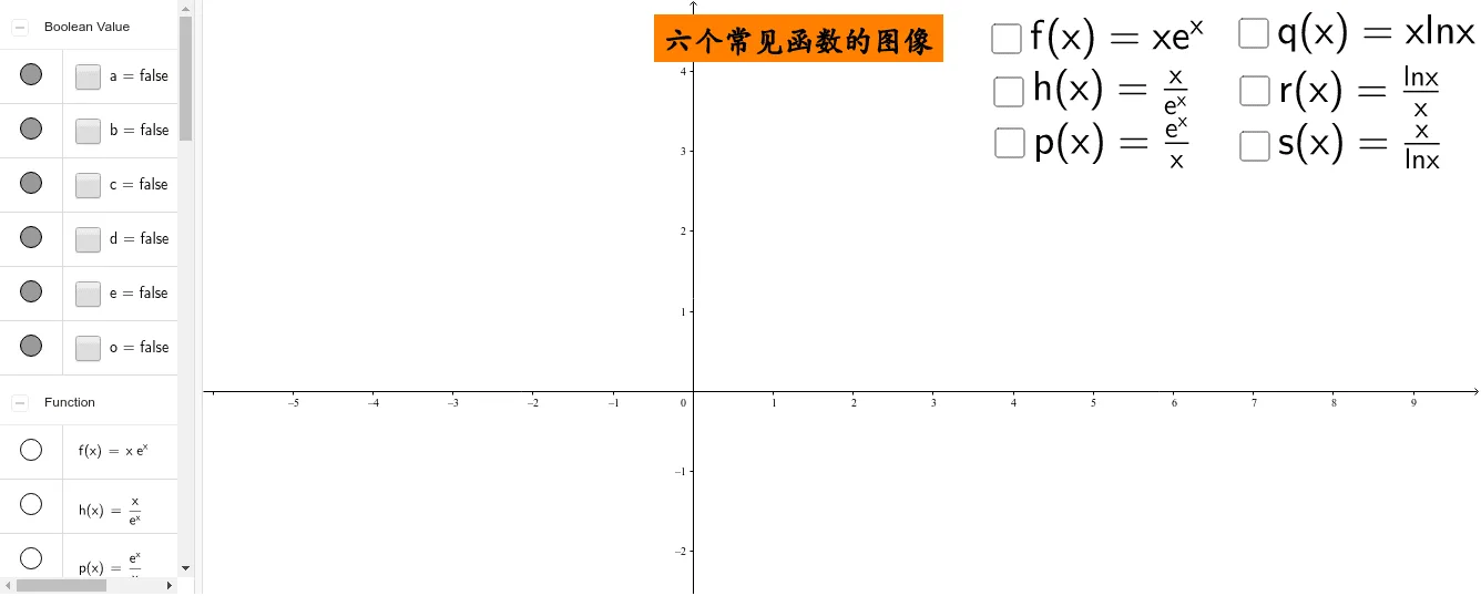 Graphs of Six Common Transcendental Functions