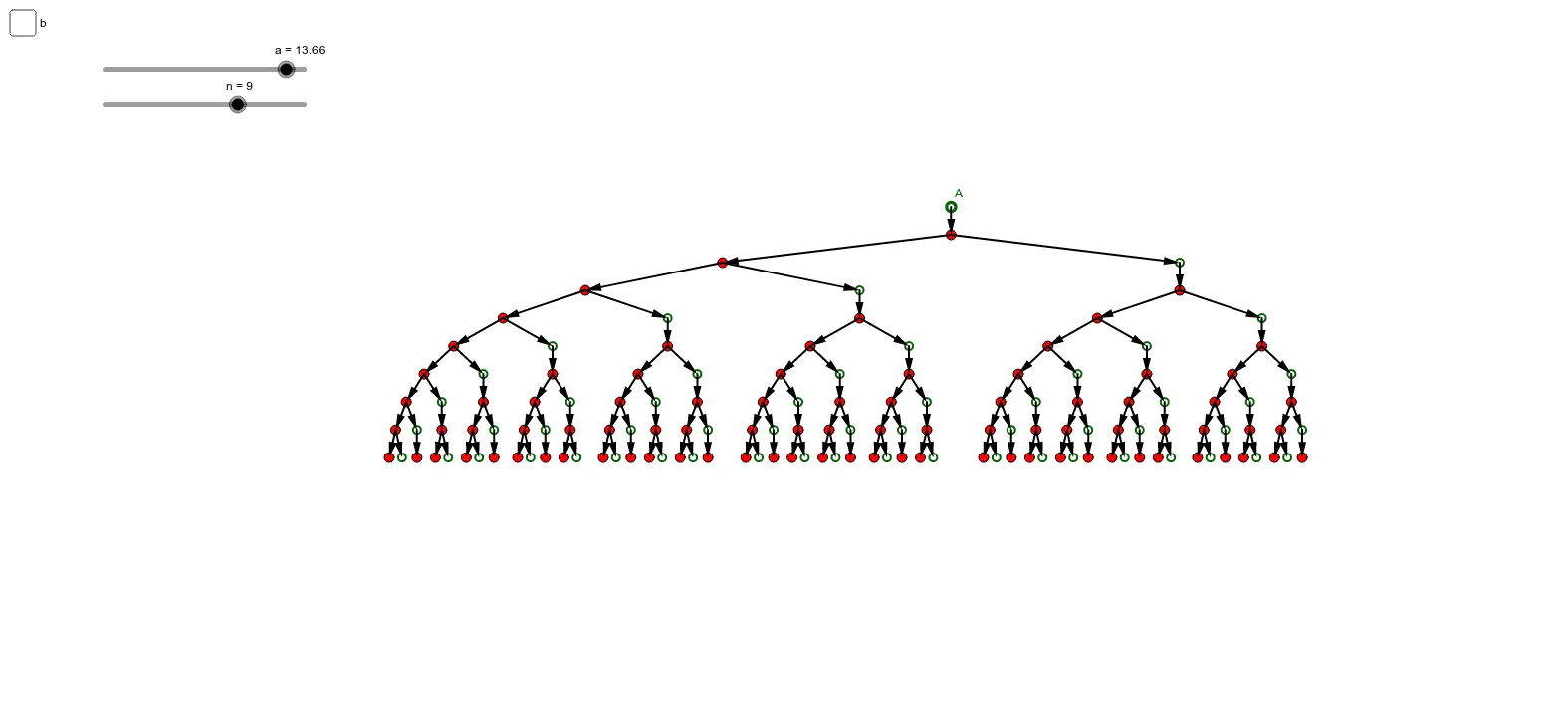 Tree Diagram of Rabbit Breeding (Fibonacci Sequence)
