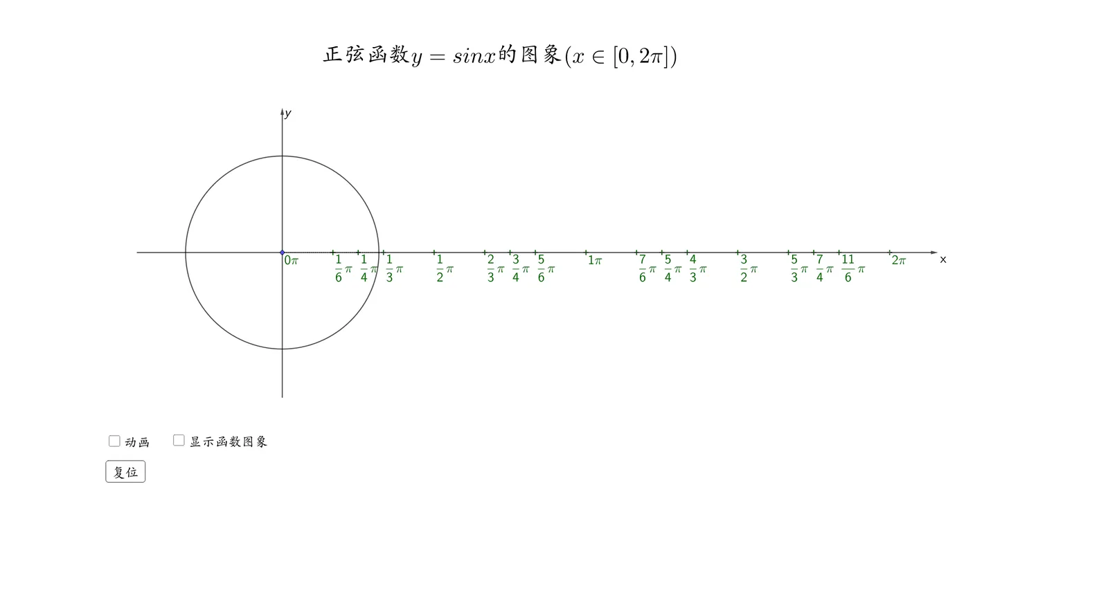 正弦曲线的动态生成与几何构造