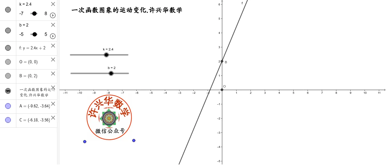 Exploring the Motion of Linear Function Graphs