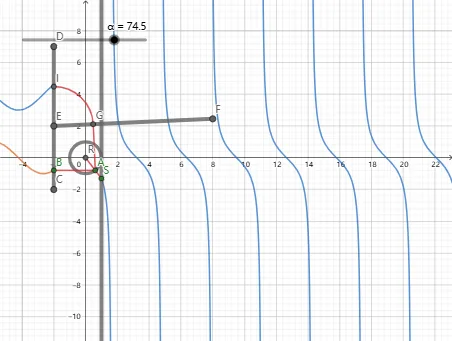 Geometric Construction of Triangle Orthocenter using Trigonometry