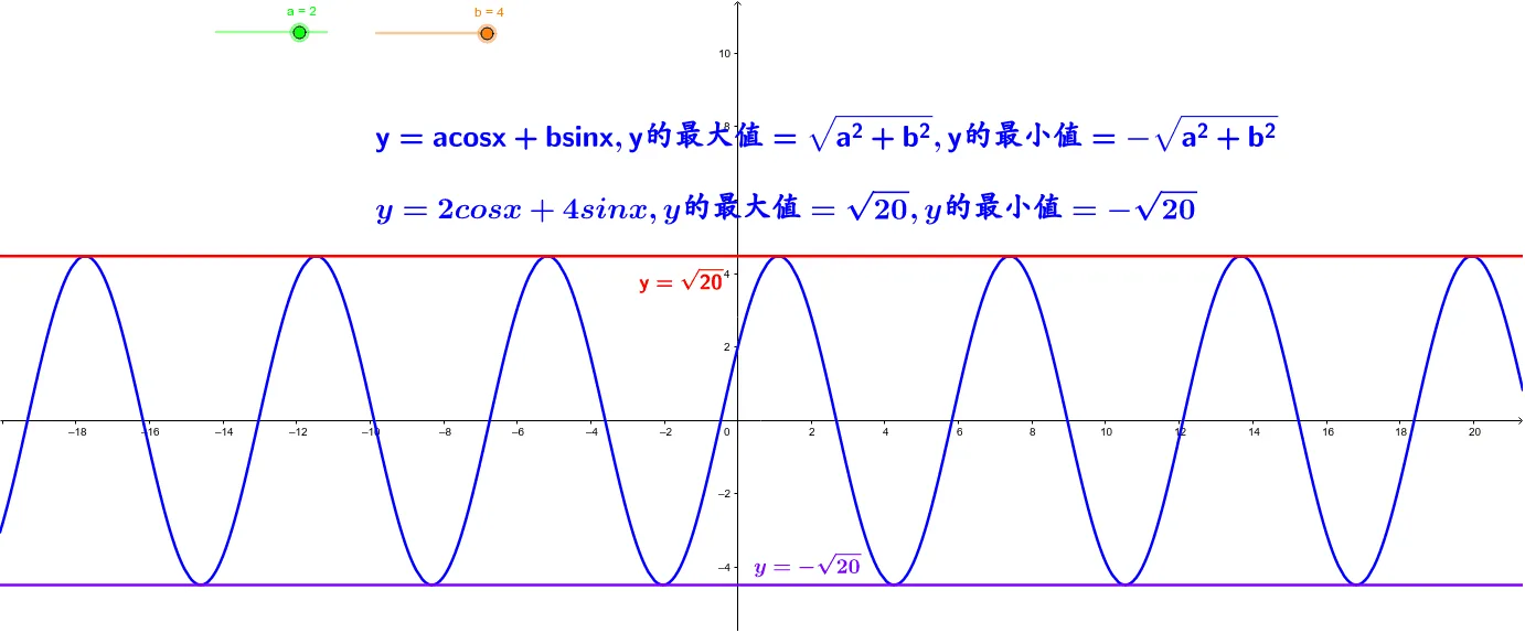 Superposition of Trigonometric Functions