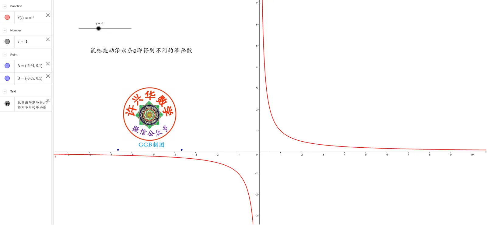 Exploring the Graphs of Power Functions