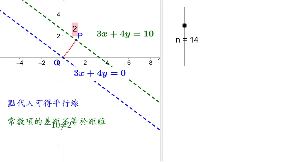点到直线的距离8：观察平行线常数项的差距
