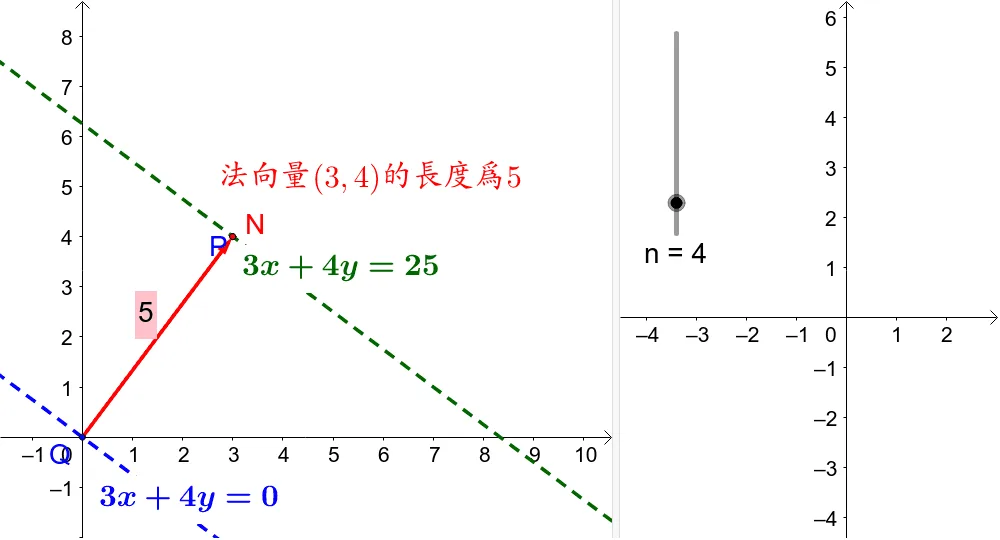 Point to Line Distance 9: Constant Difference and Normal Vector Length