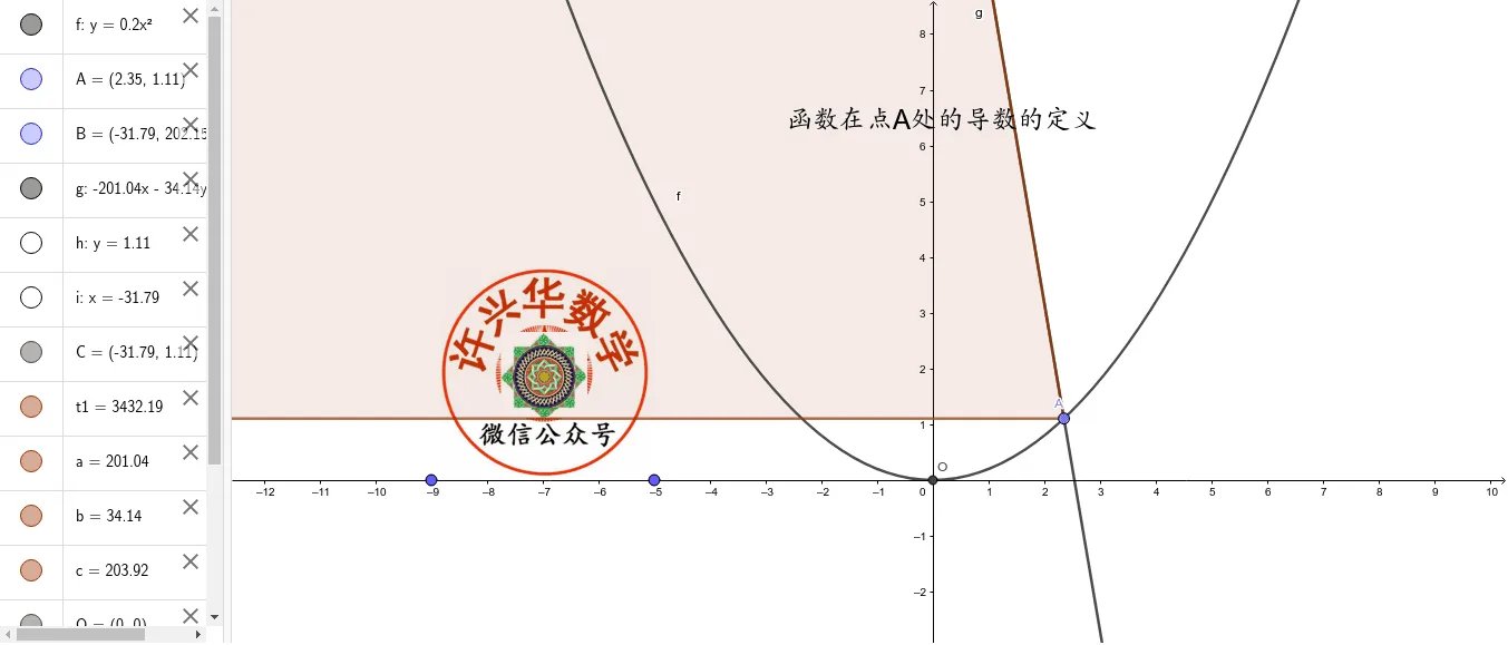 Dynamic Demonstration of the Derivative Definition