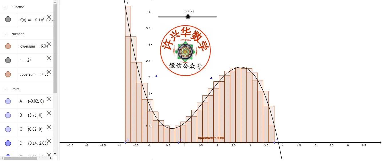Area of a Curvilinear Triangle in Definite Integrals