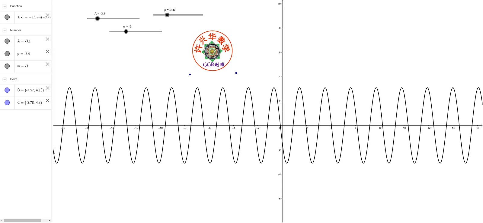 Graph Transformations of Trigonometric Function y=sin(wx+φ)