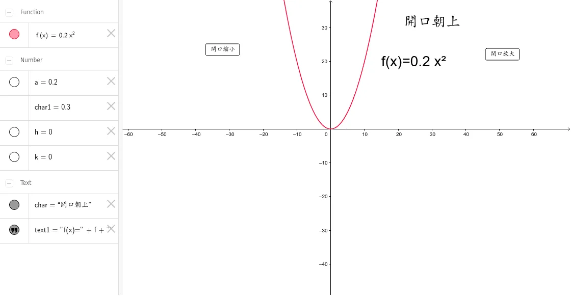 二次函数开口大小与二次项系数的关系