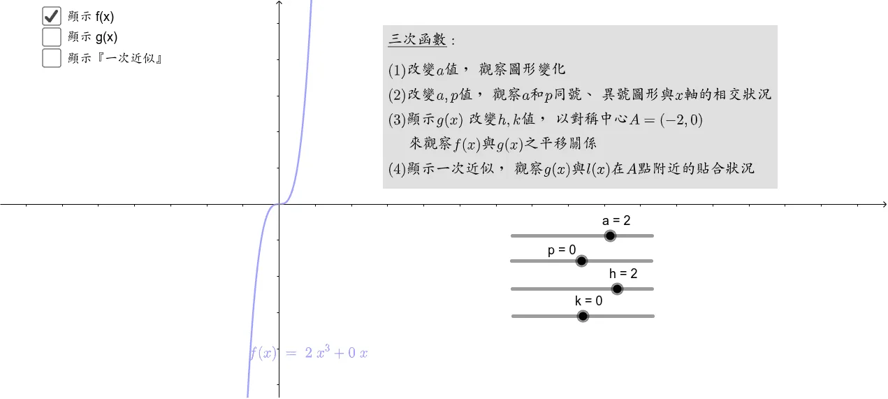 三次函数及其图像性质