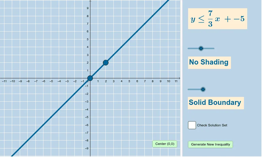 Graphing Linear Inequalities in Two Variables (Quiz)