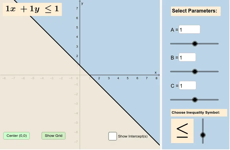Dynamic Graphing of Linear Inequalities in Standard Form