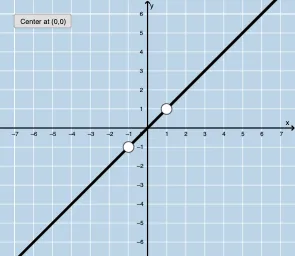 Linear Inequalities in Two Variables: Dynamic Illustration