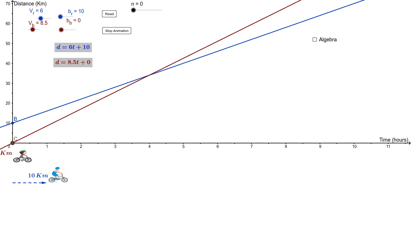 Bicycle Race and Solving Systems of Linear Equations