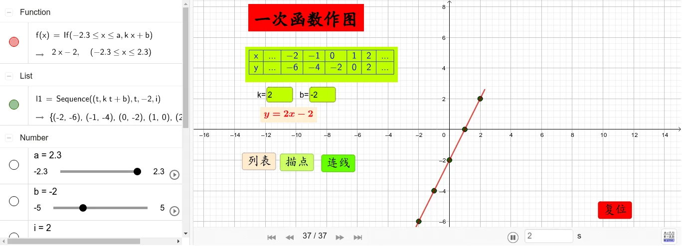 Graphing Linear Functions and Exploring Parameters