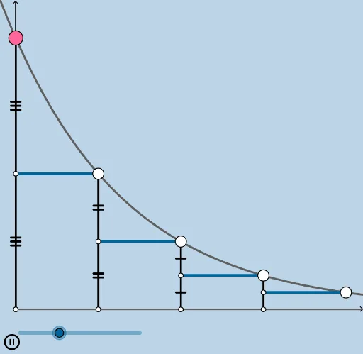 Comprehensive Functions and Geometry Resource Collection