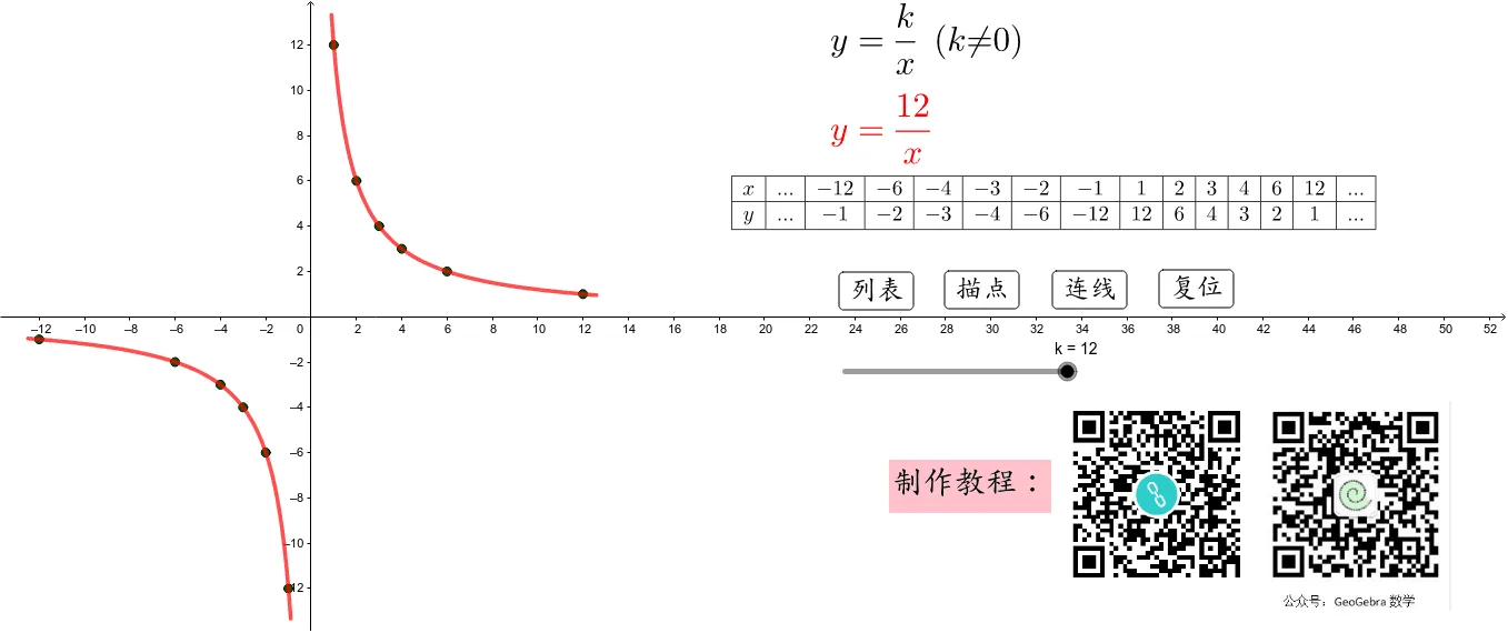 Plotting Inverse Proportion Function Graphs Using Point-Plotting Method
