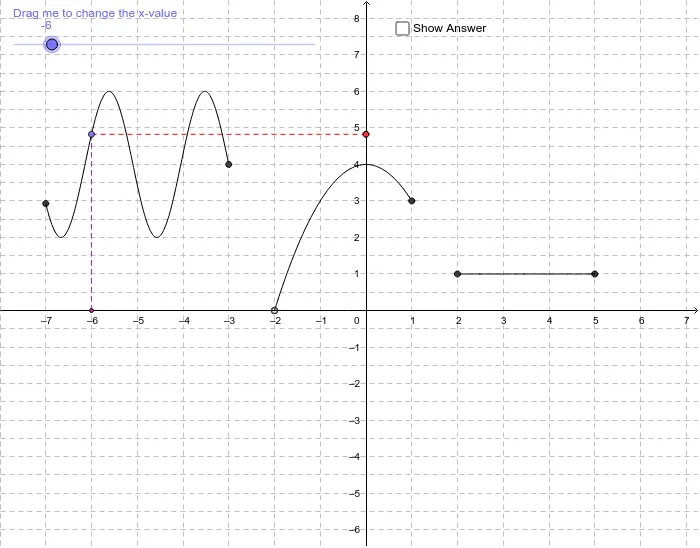 Finding Domain and Range from a Graph