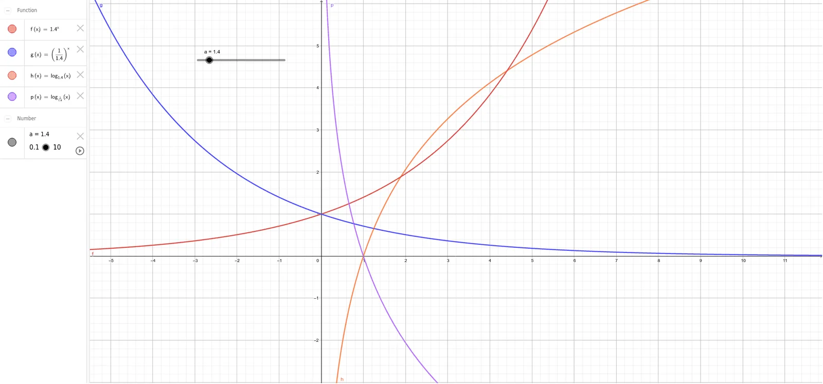 Logarithmic Function and Related Geometric and Integral Properties