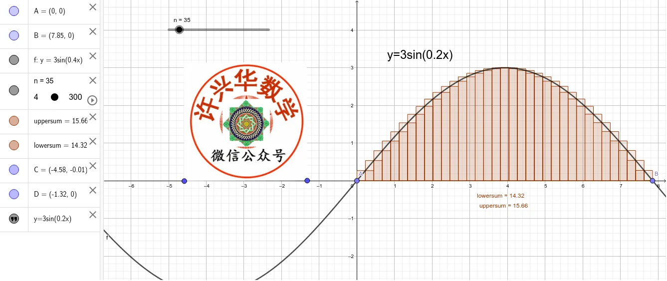 Dynamic Demonstration of Definite Integrals of Trigonometric Functions