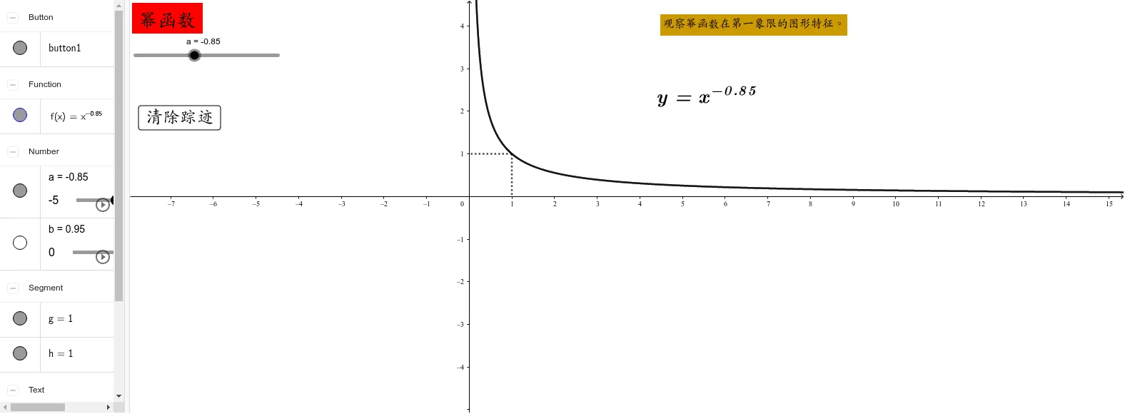 Exploration of Power Functions and Their Graphs