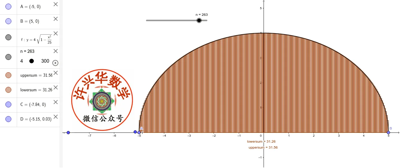 Dynamic Demonstration of Definite Integral for Semi-Ellipse Area