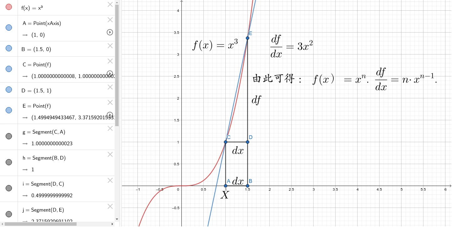 Derivative of the Cubic Function f(x)=x^3