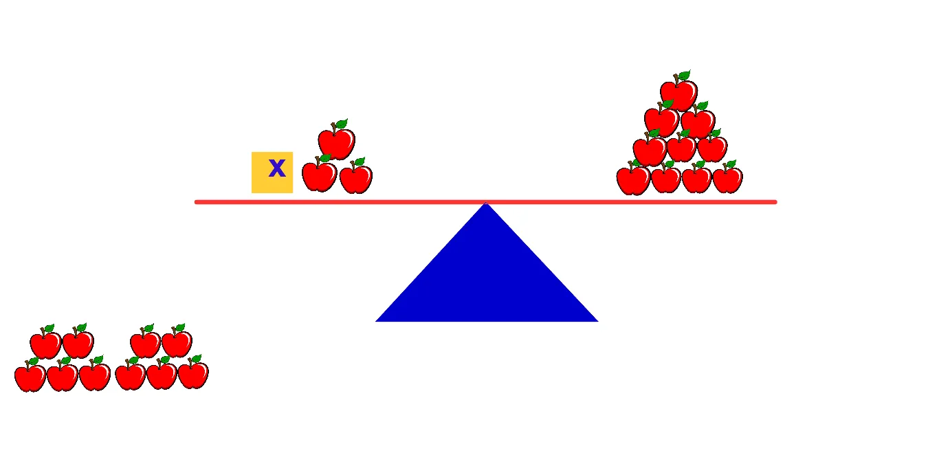 Geometric Construction of Polygons and Inscribed Circles