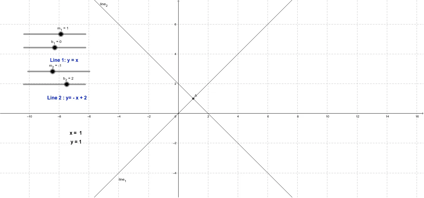 Visualizing a System of Linear Equations