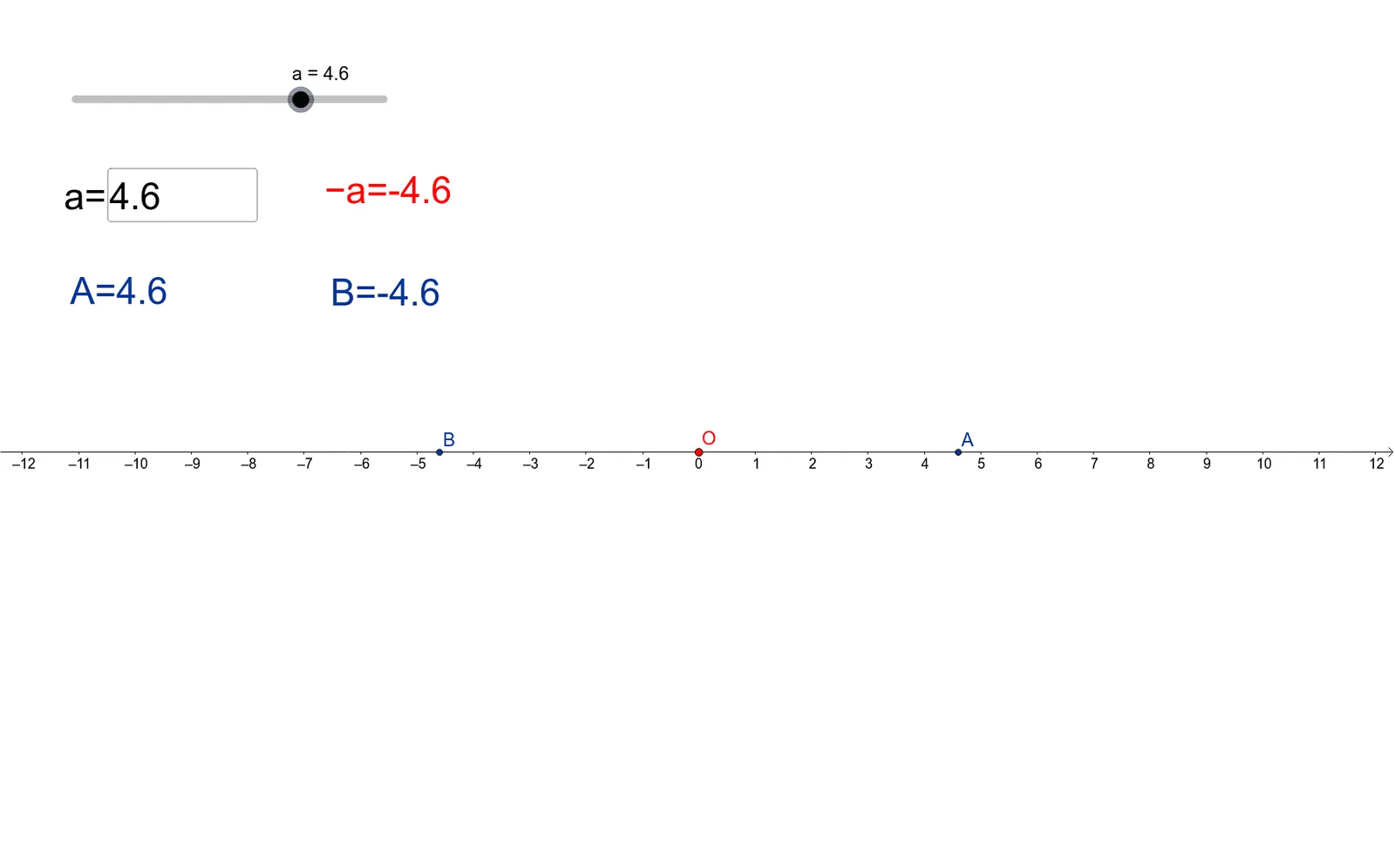 Exploring Opposite Numbers (Textbook Page 10 Reflection)